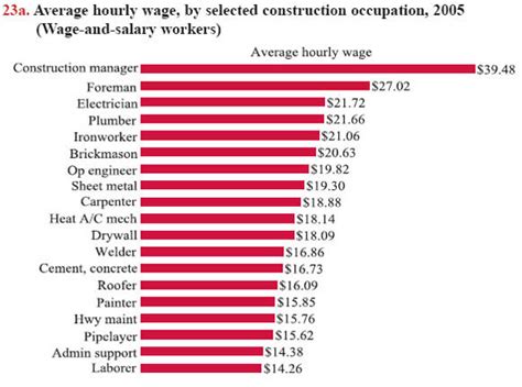 how much do sheet metal workers get paid|sheet metal workers pay scale.